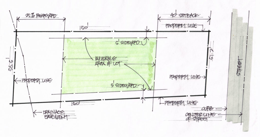 sideyards setbacks easements