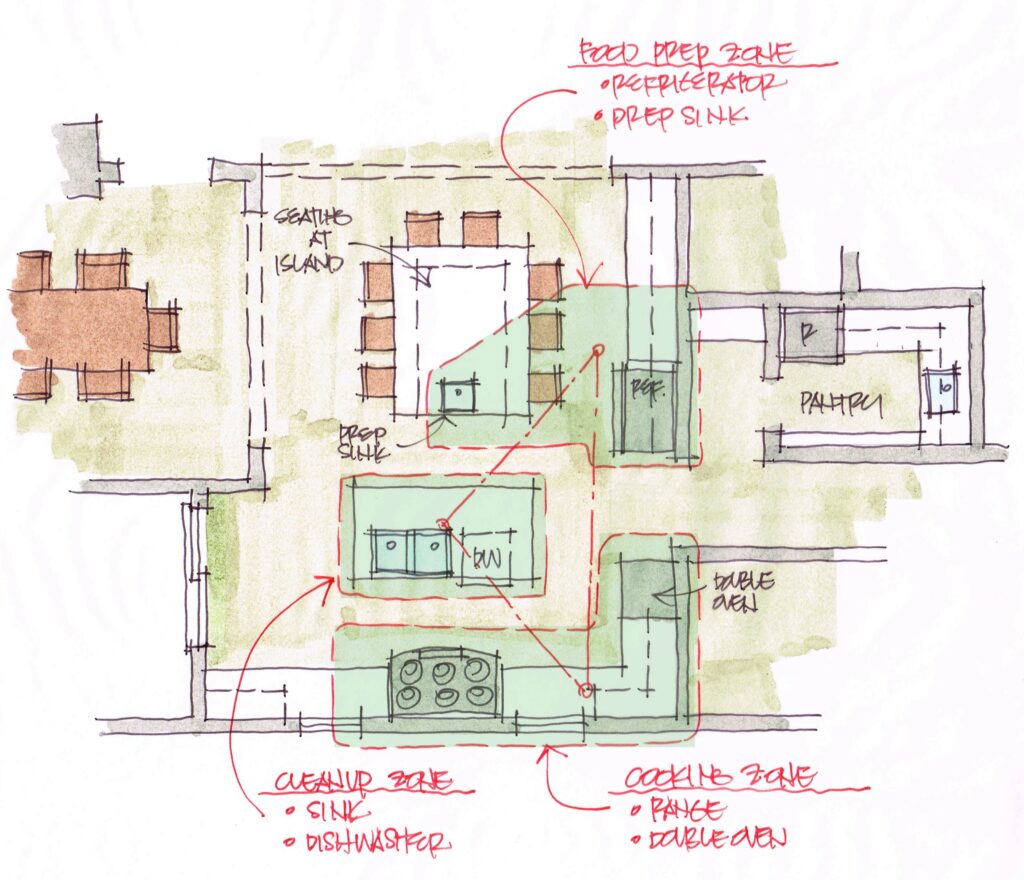 plan for a large two-island kitchen