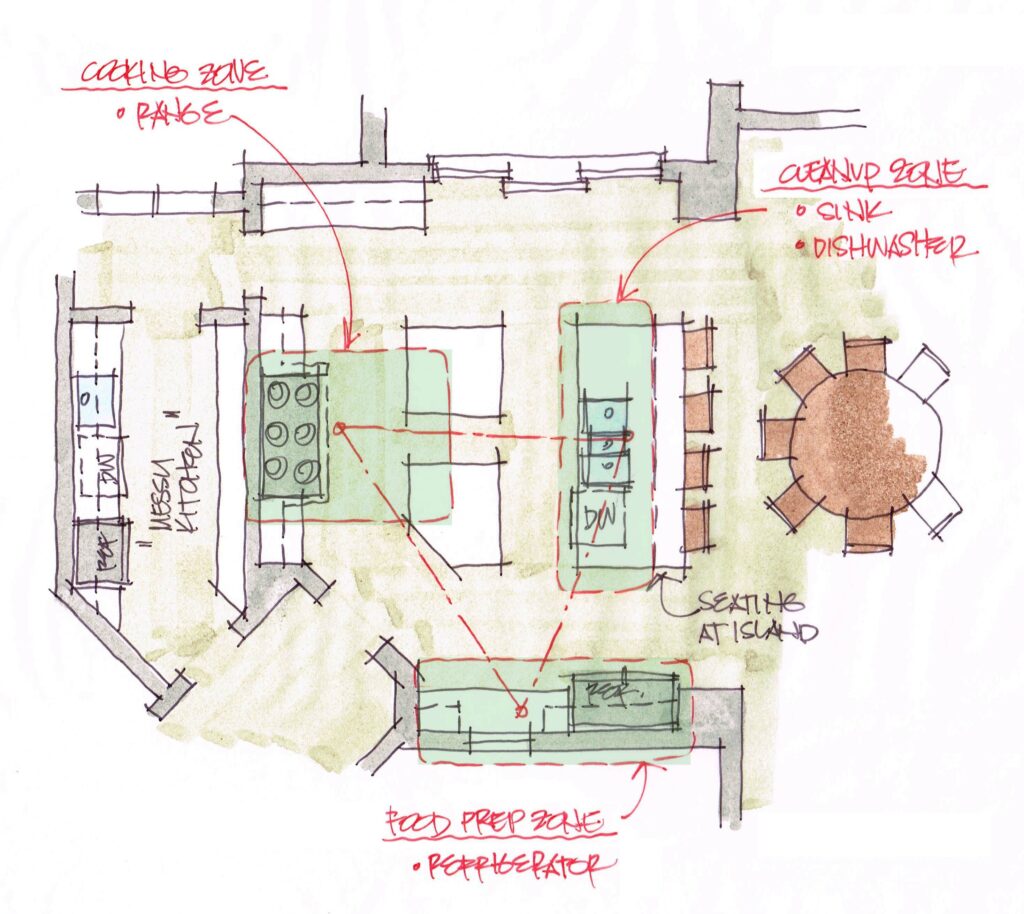 plan for a large three-island kitchen