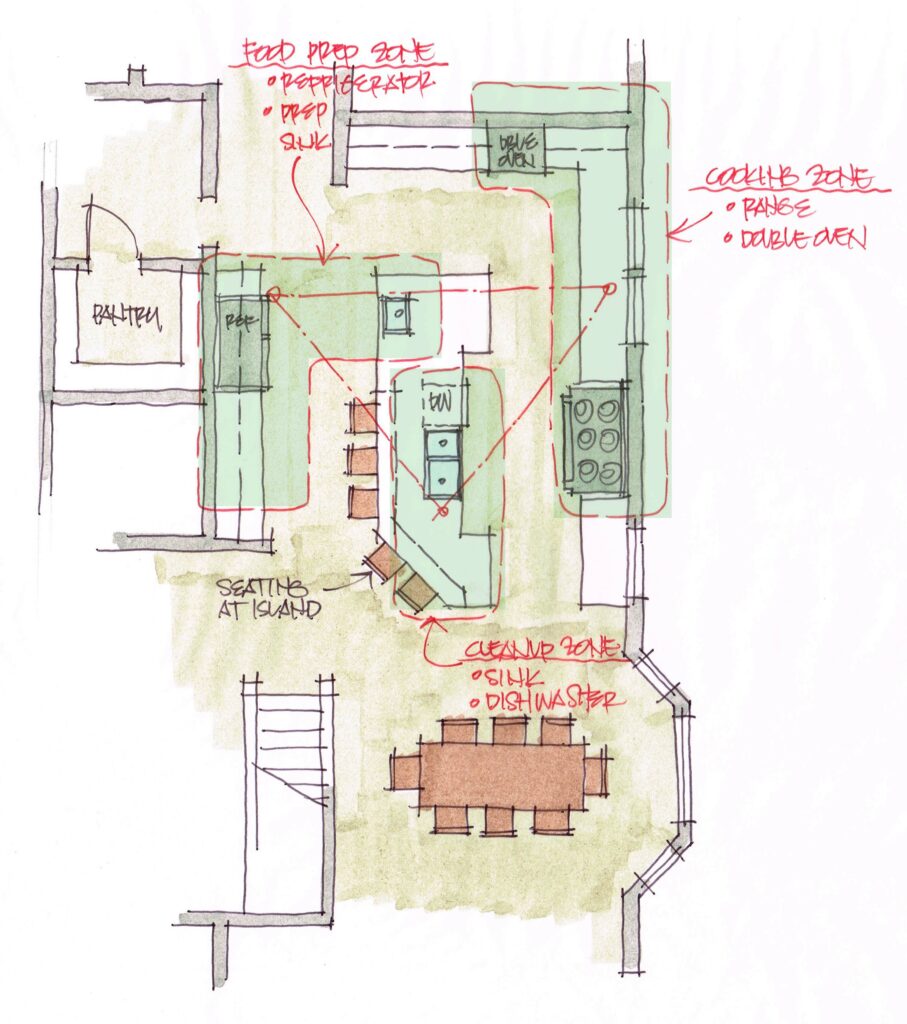 plan for a large one-island kitchen