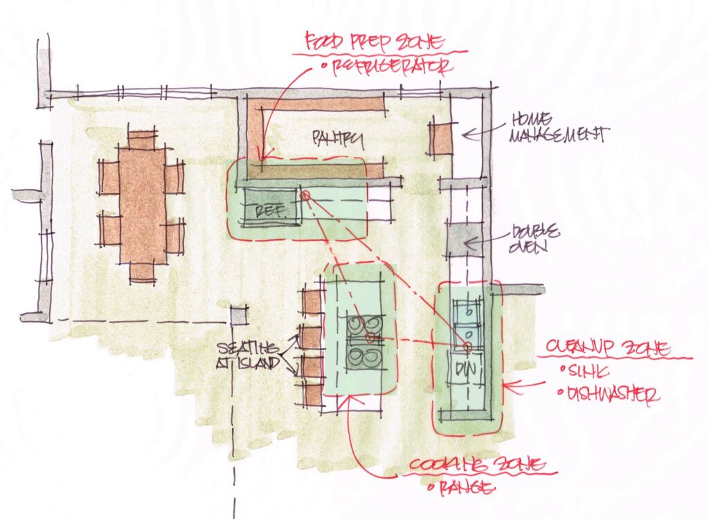 plan for a medium ell-shaped kitchen