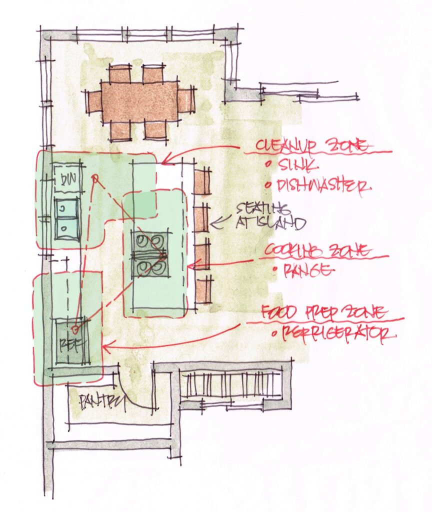 plan for a galley kitchen