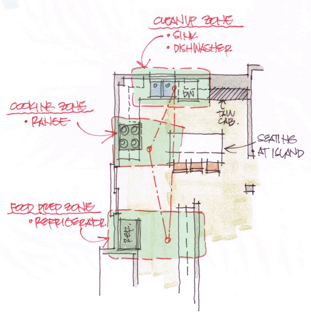 plan for a small kitchen